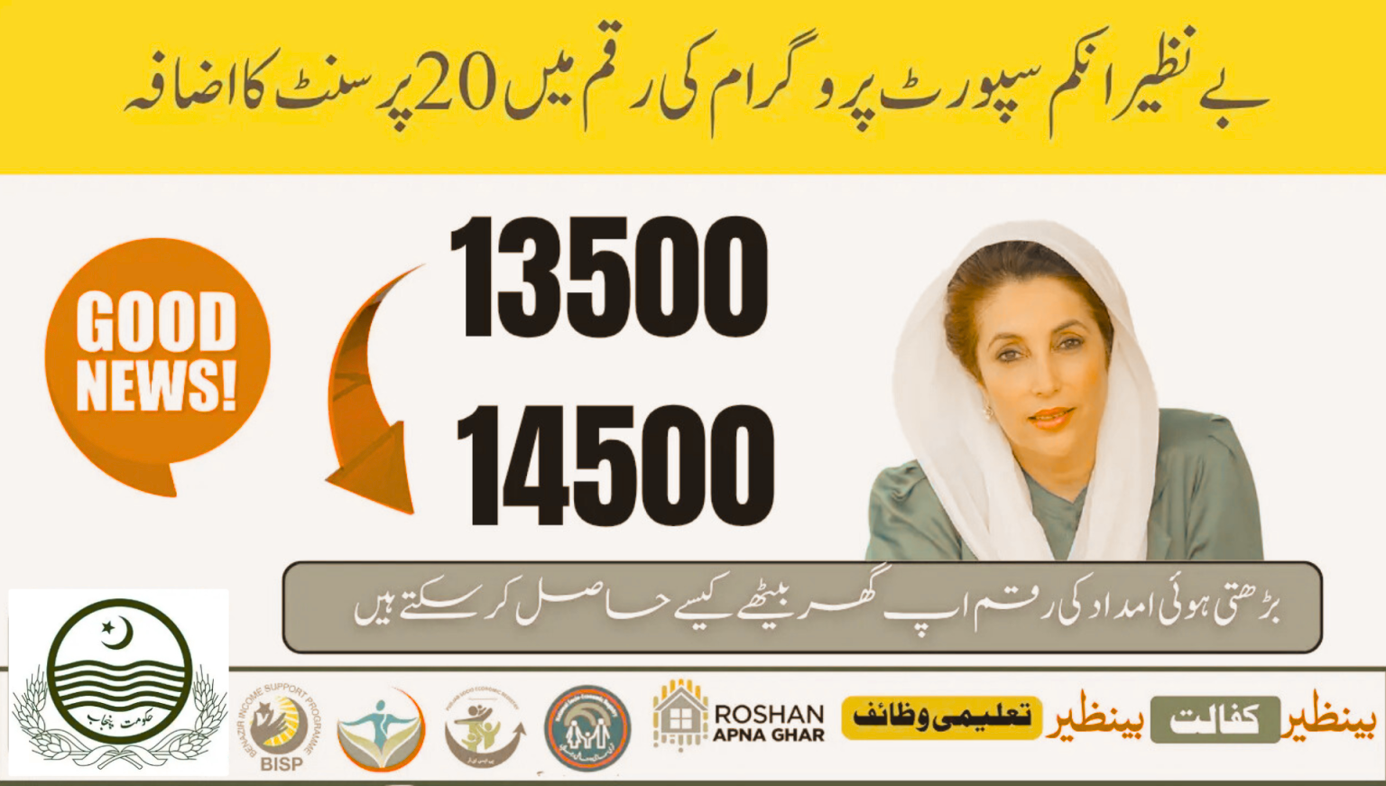 BISP Budget 2025-26