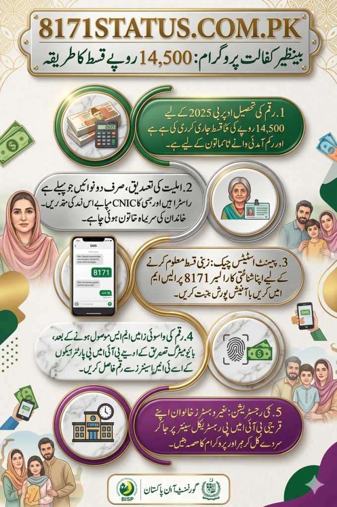 Benazir Kafalat Program 2026